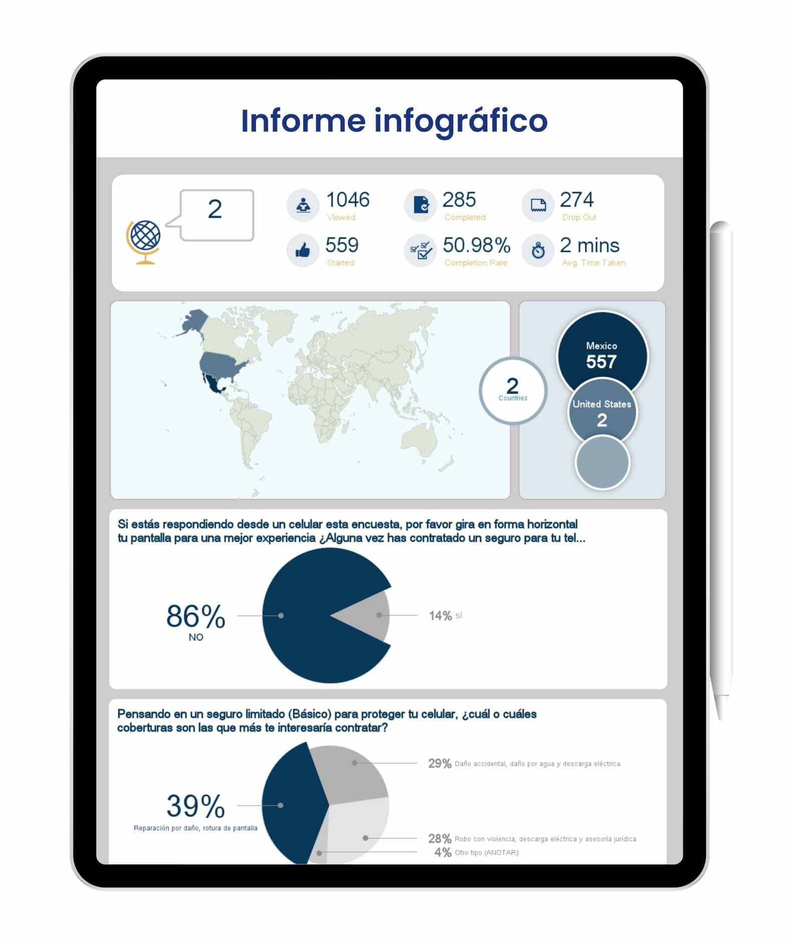 informe infográfico en tiempo real