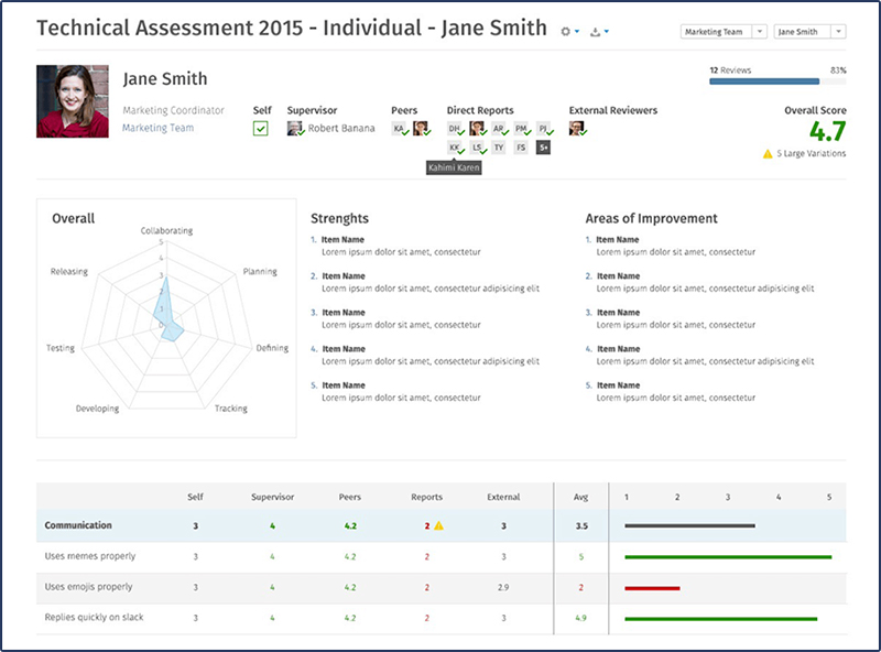 Leadership Evaluation Report