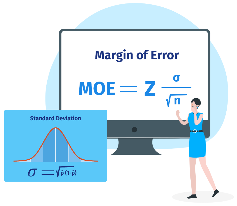 Margin of Error Calculator Free MoE Calculator