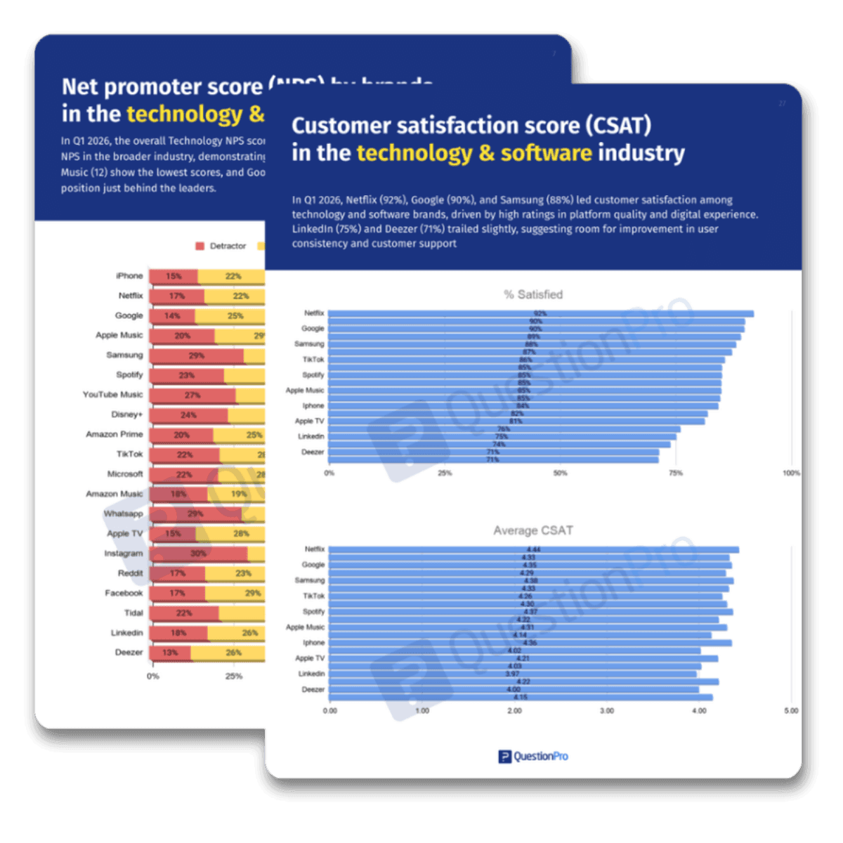 QuestionPro CX Benchmarks United States Q1 2026