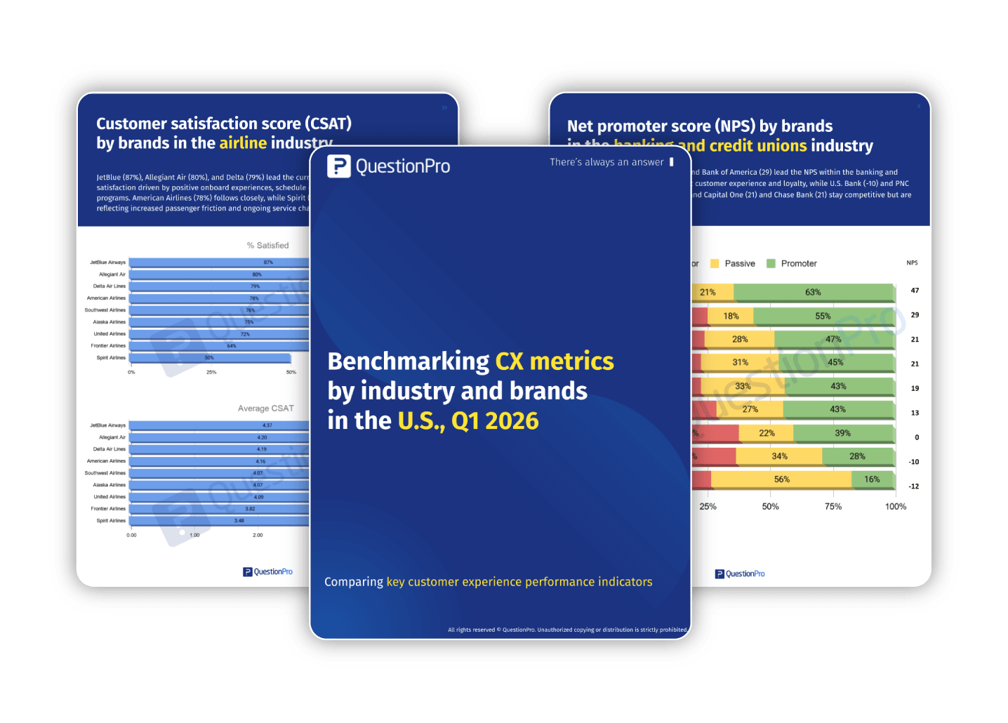 QuestionPro CX Benchmarks Q1 2026 — NPS and CSAT by industry and brand