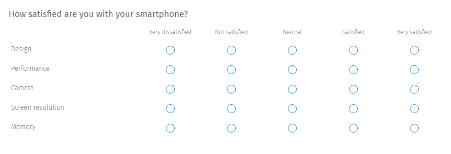 Poll vs Survey | Difference between a poll and a survey | QuestionPro