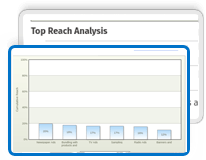 Sample Survey Reports | Sample Survey Data Analysis Reports | QuestionPro