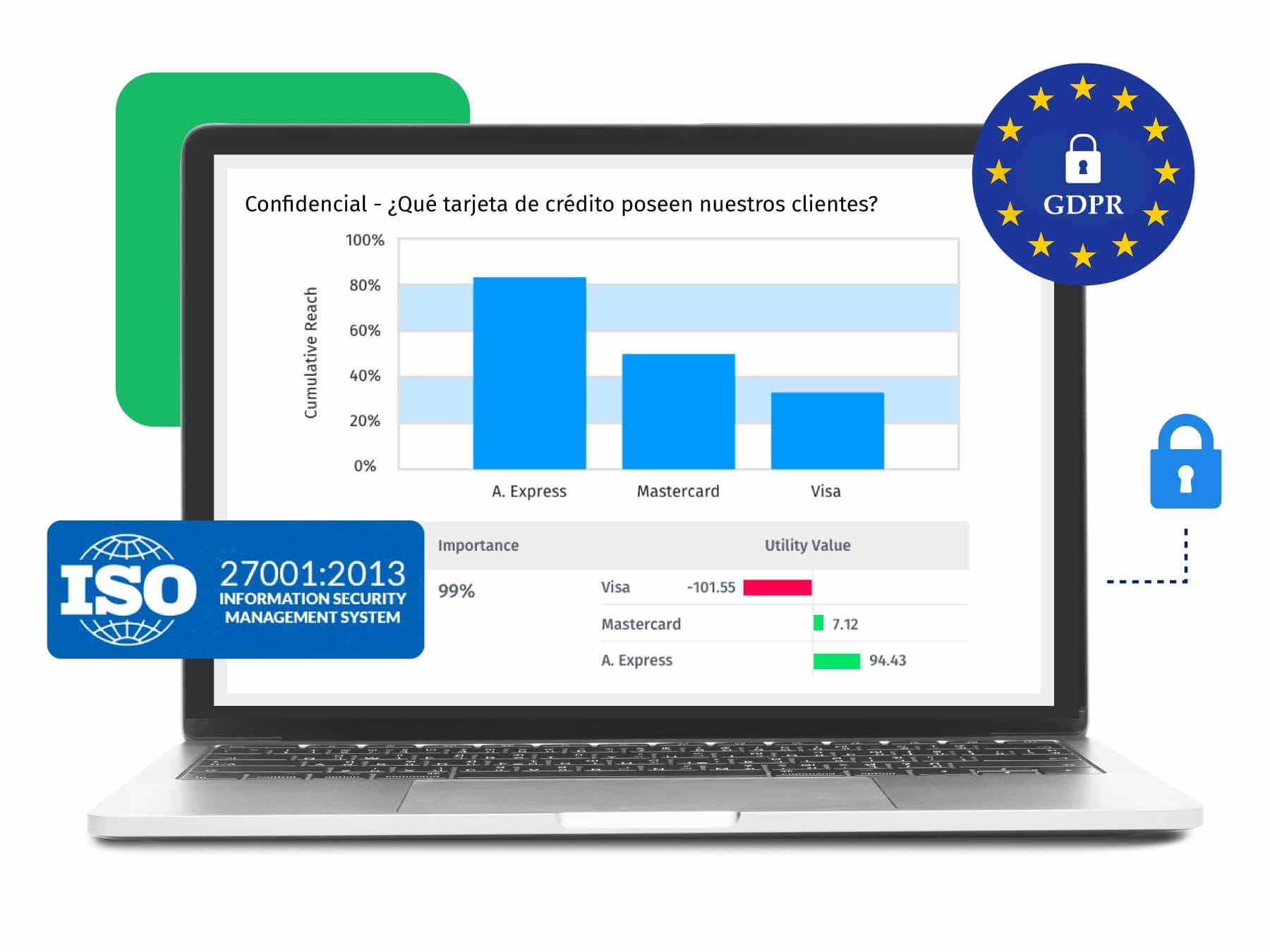 seguridad de QuestionPro CX