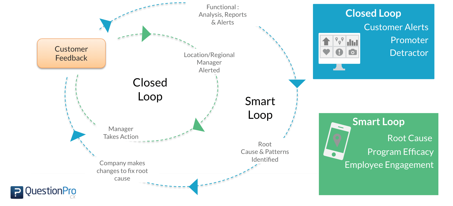 Smart Loop How it Works QuestionPro