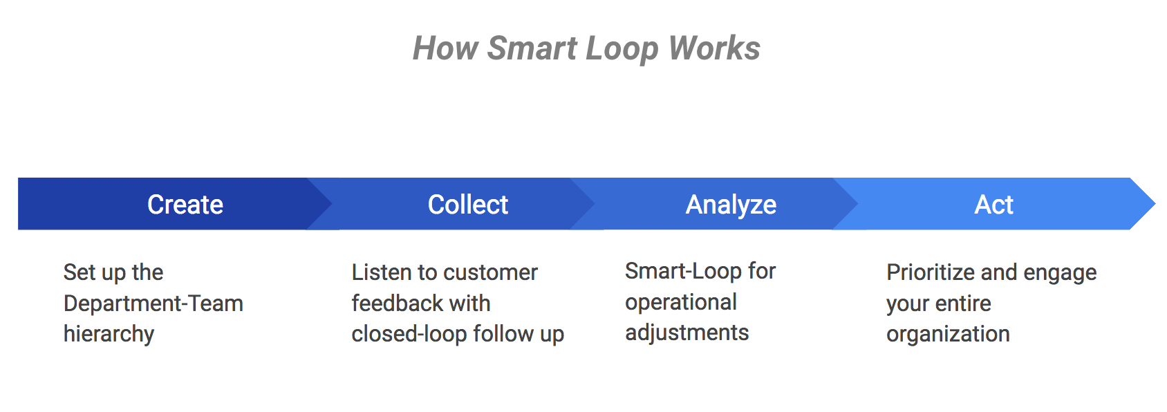 smart-loop-works