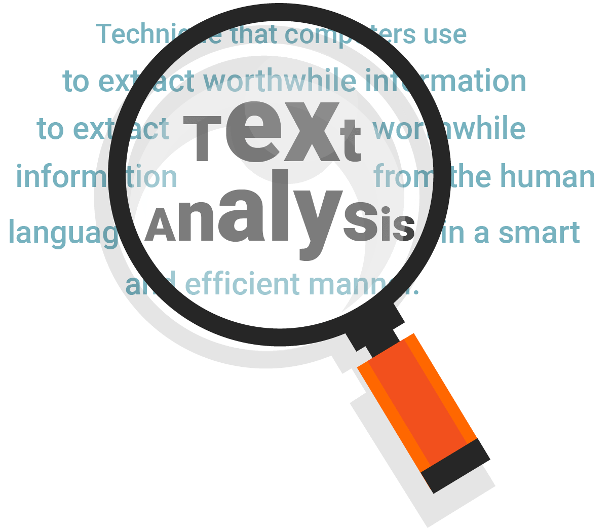 text analysis meaning in research