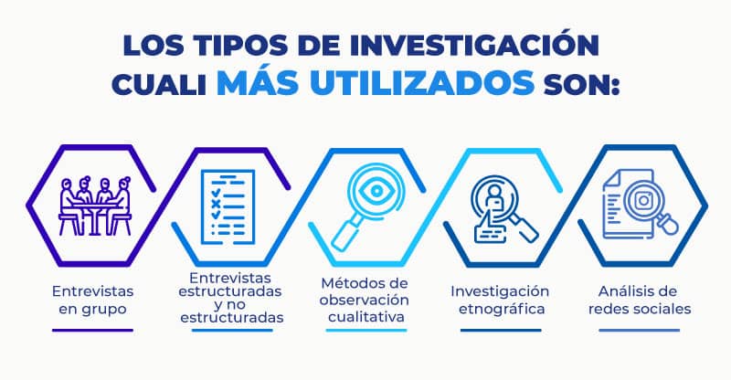 tipos de investigación cualitativa