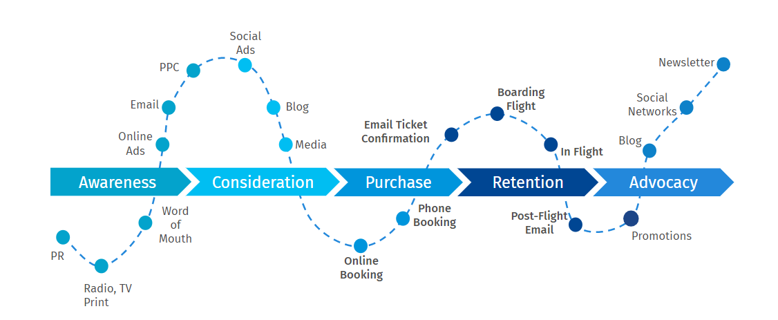 the-customer-route