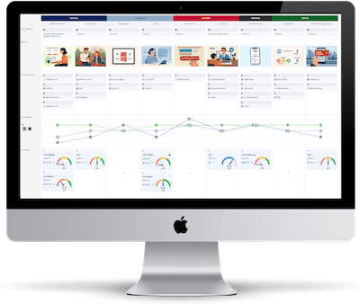 warum-customer-journey-management