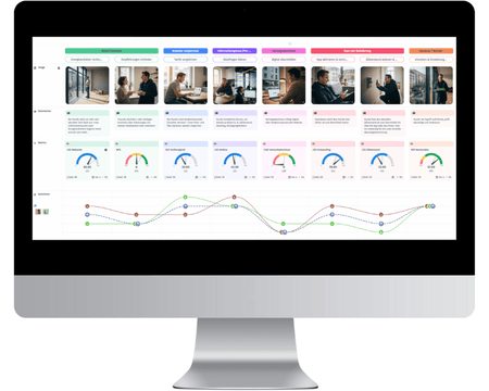 warum-customer-journey-management