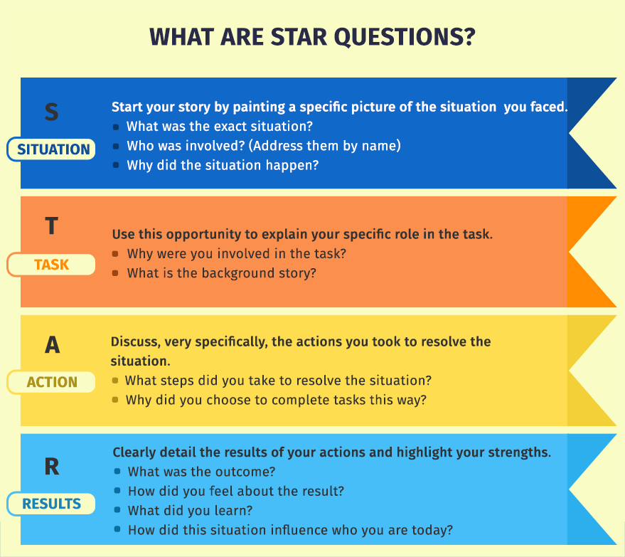 STAR Questions | QuestionPro